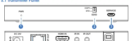 Transmitter Panel Controls and Ports