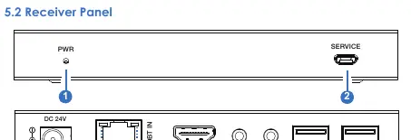 Receiver Panel Controls and Ports