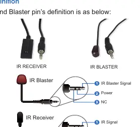 IR Receiver and Blaster Pin Definition