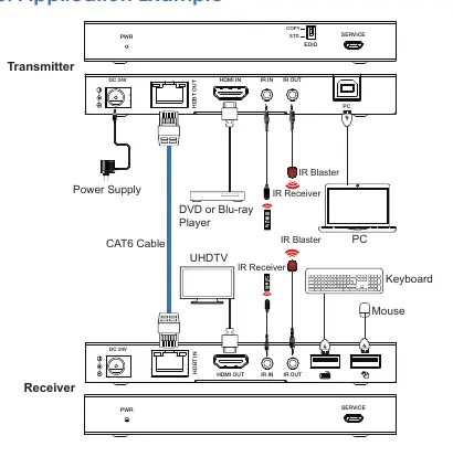 Application Example Diagram