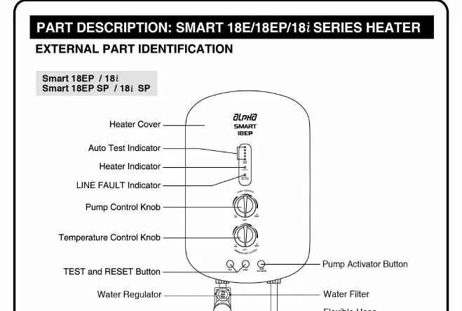 External parts identification for the Smart series heater.