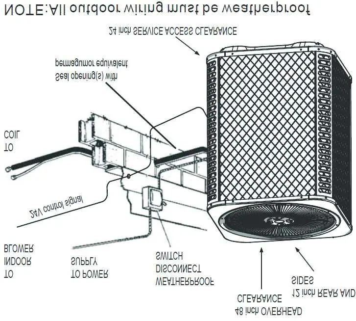 Outdoor unit installation and wiring connections