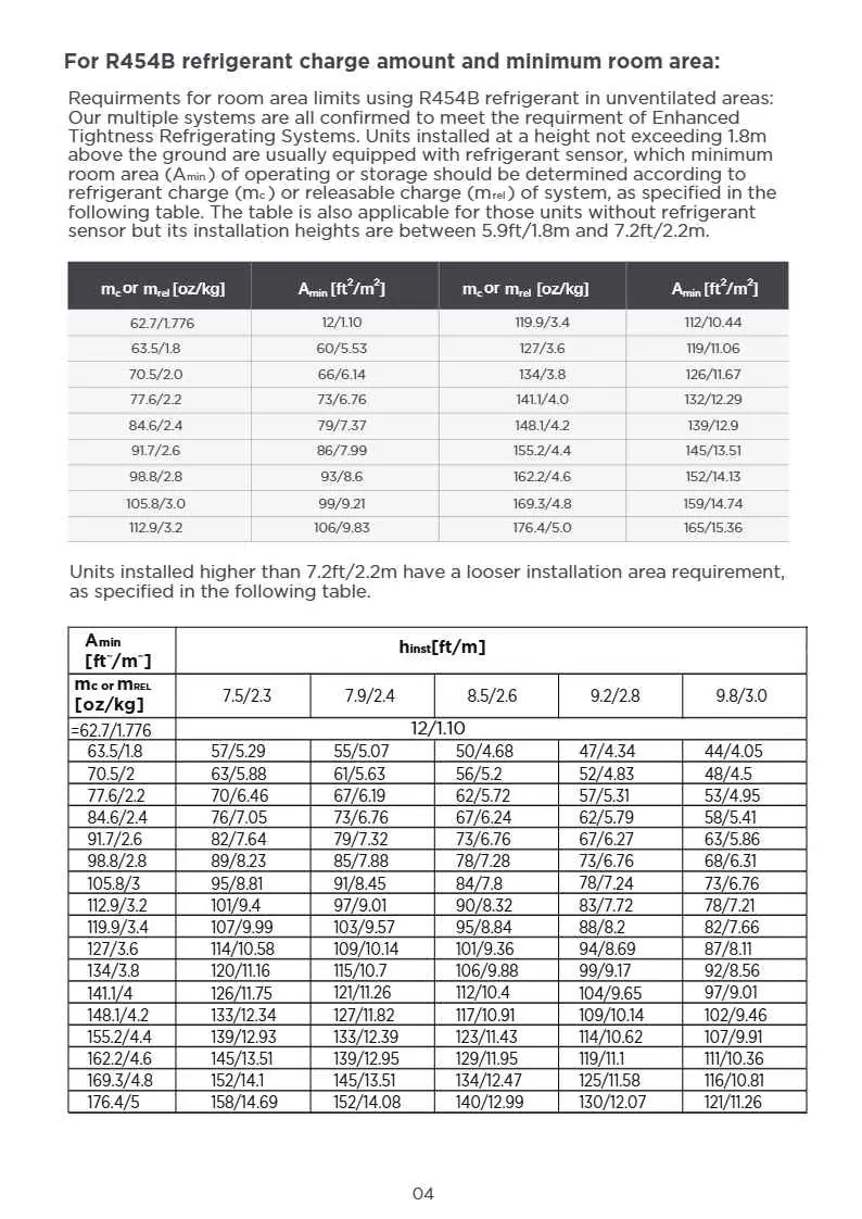 Check refrigerant charge and room area requirements