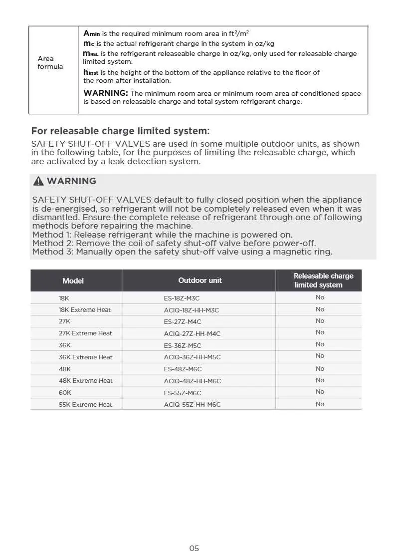 Verify safety shut-off valve and system specifications