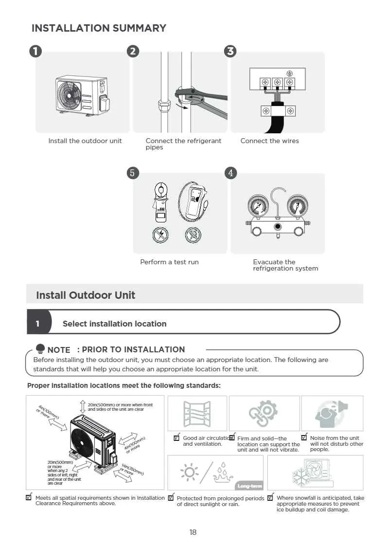 Installation summary steps