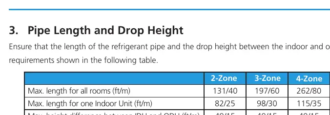 Pipe Length and Drop Height Limits