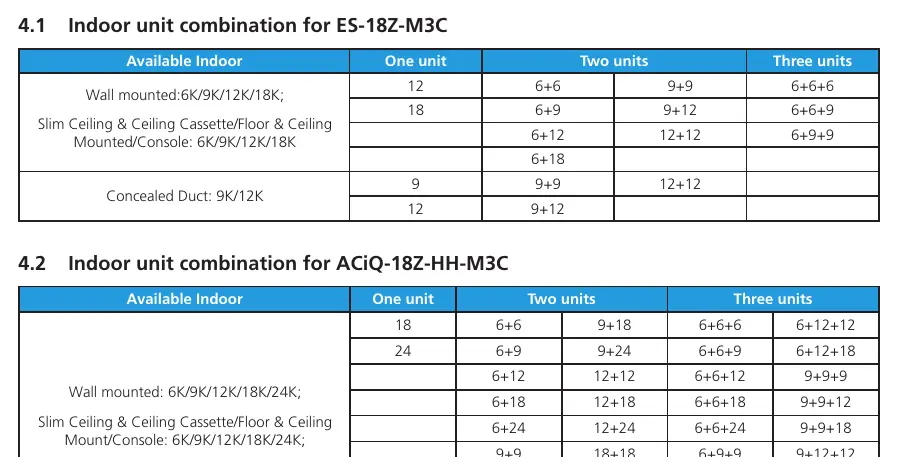 Indoor Unit Combination Table Example