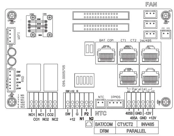 Communications board layout showing the USB2 port