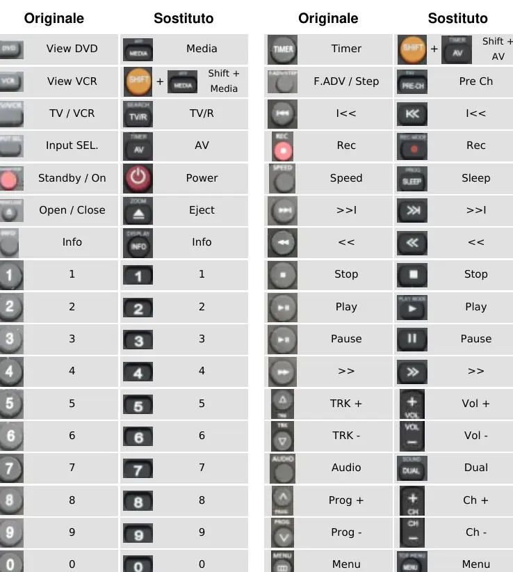 Button mapping table for the Samsung 00052A replacement remote.