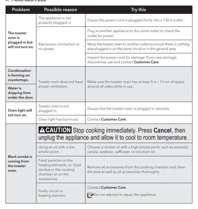 Troubleshooting table