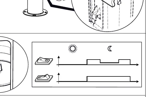 Wiring connection steps