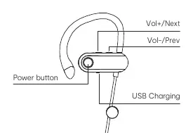 Control buttons and charging port location