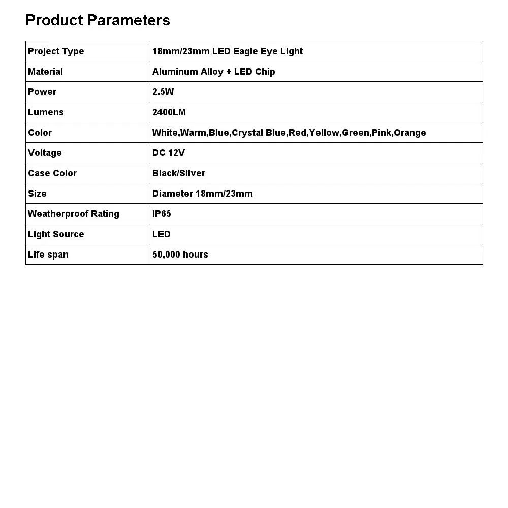 Product parameters table.