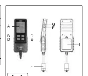 Device interface and button layout (Fig.A)