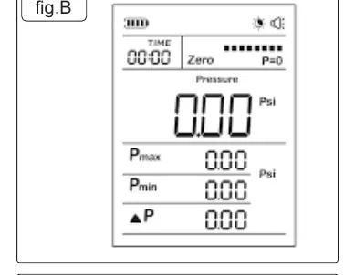 Digital display indicators (Fig.B)