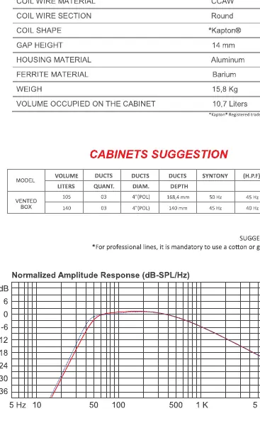 Normalized Amplitude Response