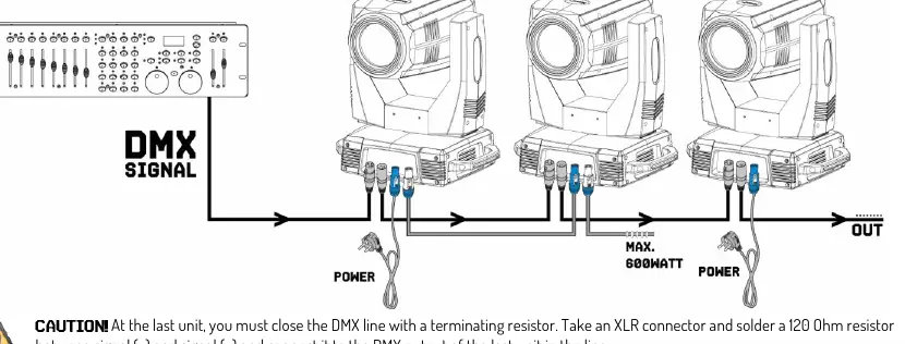 DMX connection diagram
