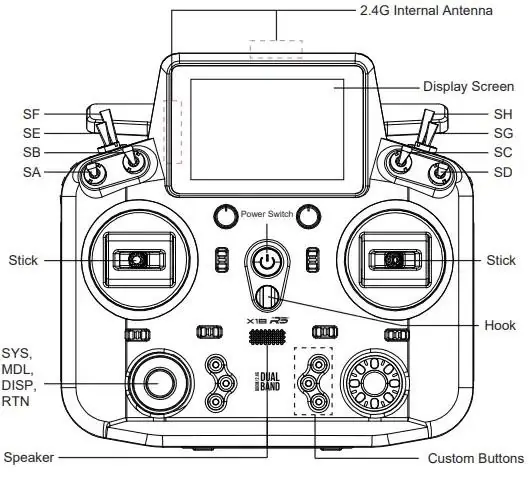 Transmitter switch and control layout