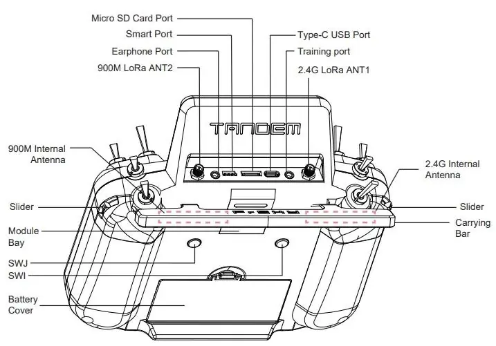 Transmitter ports and antenna locations