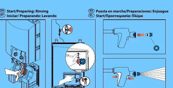 Rinsing and Foaming setup