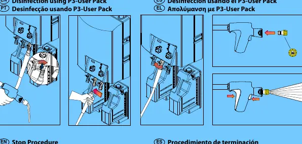 Disinfection using P3-User Pack