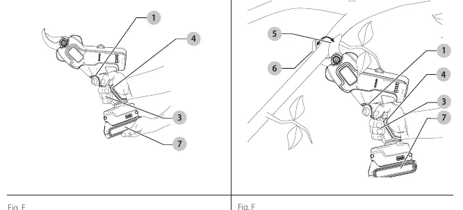 Proper hand position and operation (Fig. C, D)