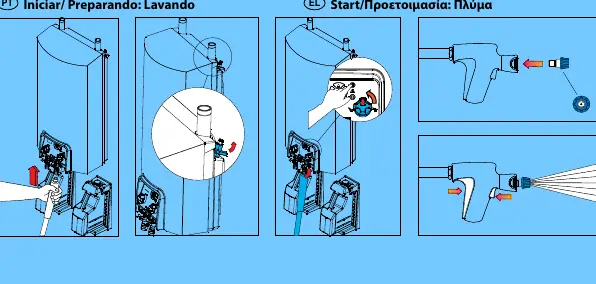 Rinsing and foaming preparation steps