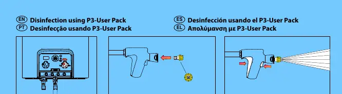 Disinfection procedure using P3-User Pack