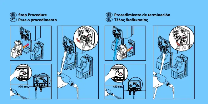 System stop and flushing procedure