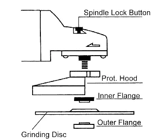 Exploded view of the grinding disc assembly sequence.