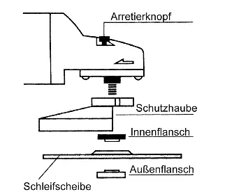 Assembly sequence for the grinding disc and flanges