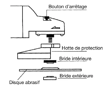 Diagram showing the assembly order for the grinding disc.
