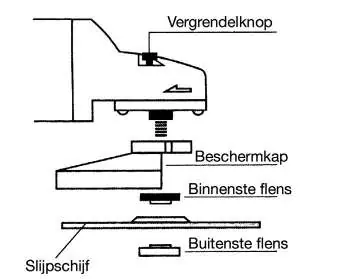 Technical diagram of the disc mounting process.