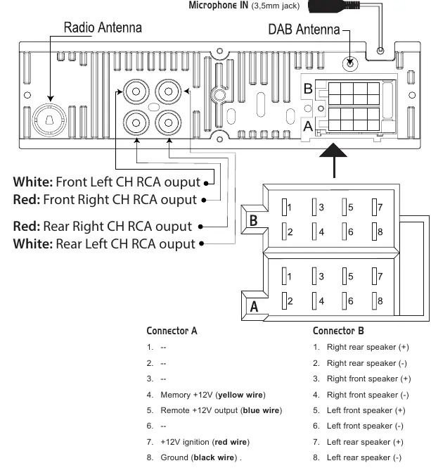 Wiring diagram for connectors A and B