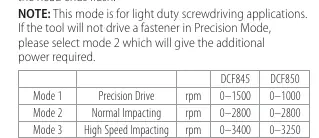 Precision Drive mode settings