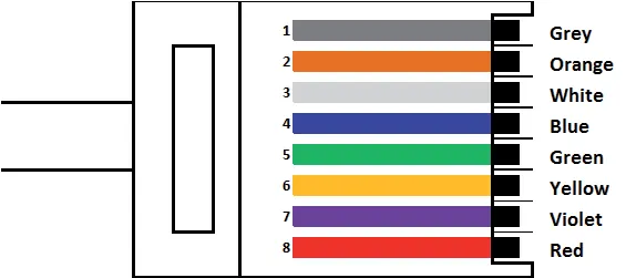 RJ45 control cable pinout