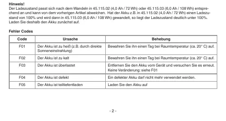 Error codes table