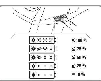 LED battery charge indicators