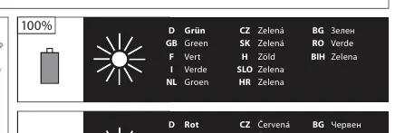 Charging status LED indicators