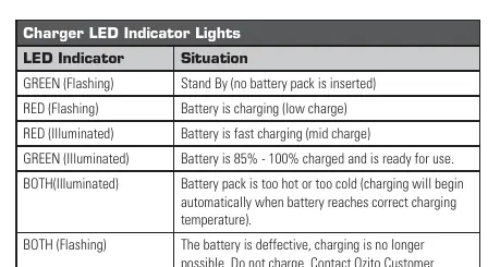 Charger LED indicator lights