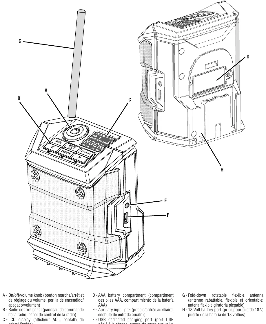 Radio controls and components diagram