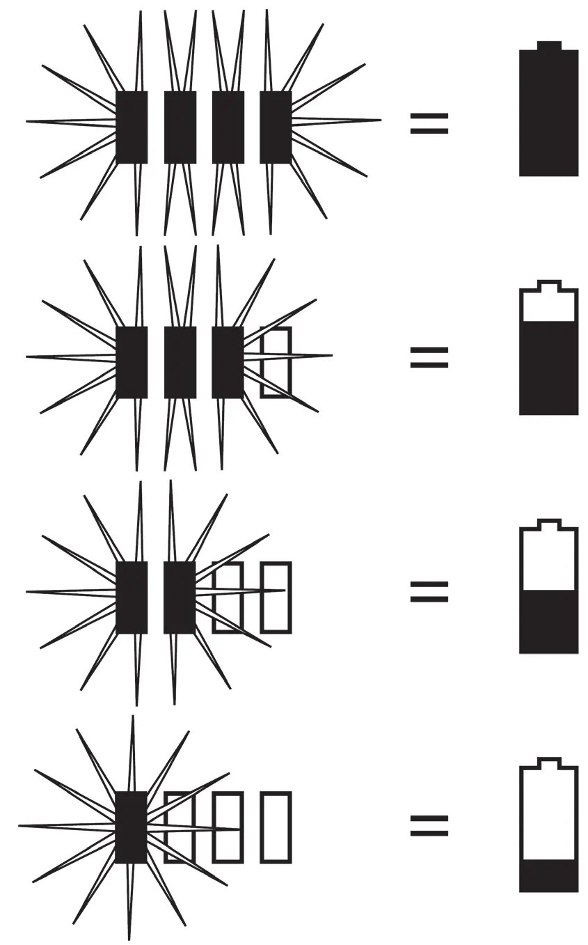 Battery charge level indicators