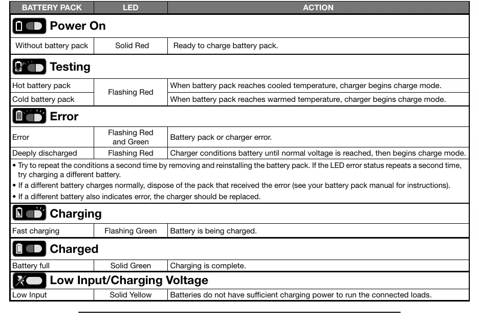 Battery Port LED Functions