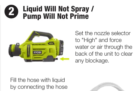 Priming the pump and filling the hose