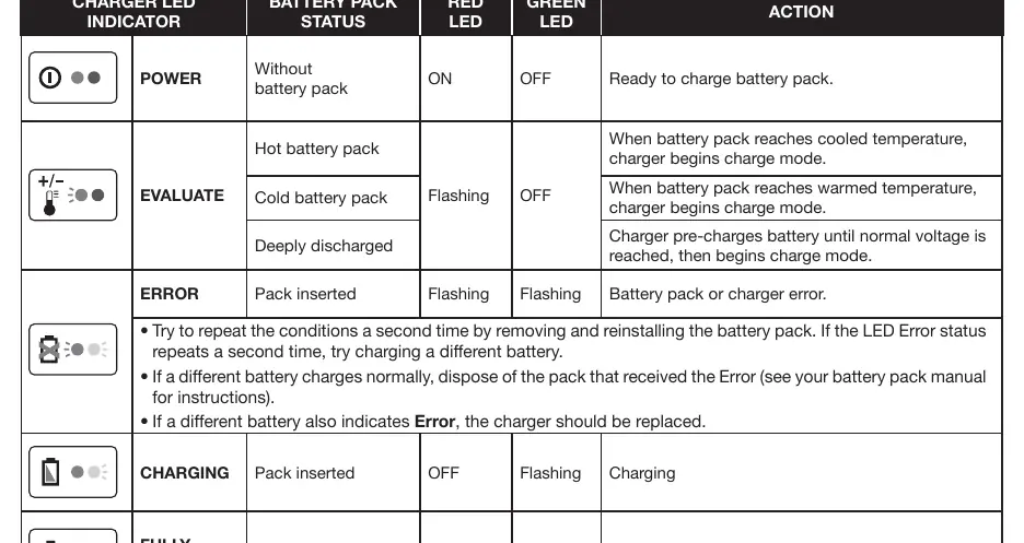 LED function chart