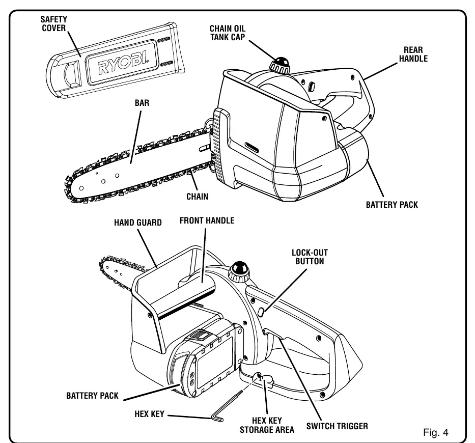 Know your chainsaw components