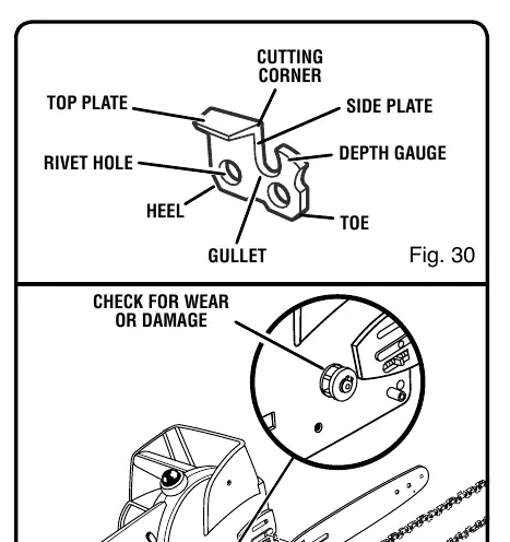 Chain cutter anatomy
