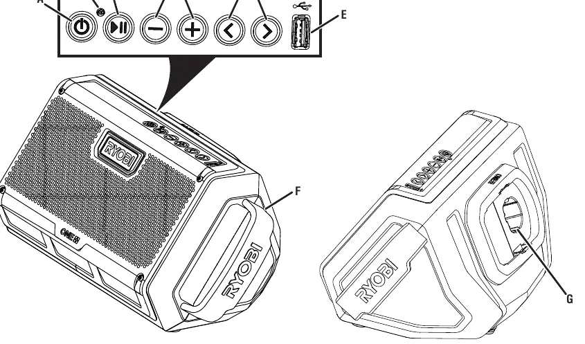 Control panel layout (Fig 2)
