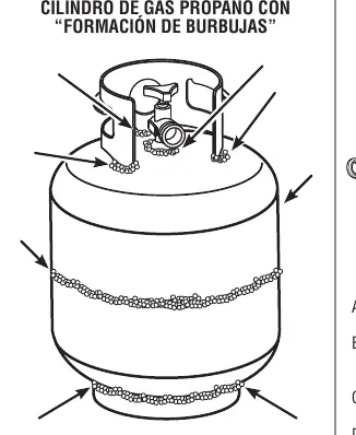 Propane cylinder leak test points