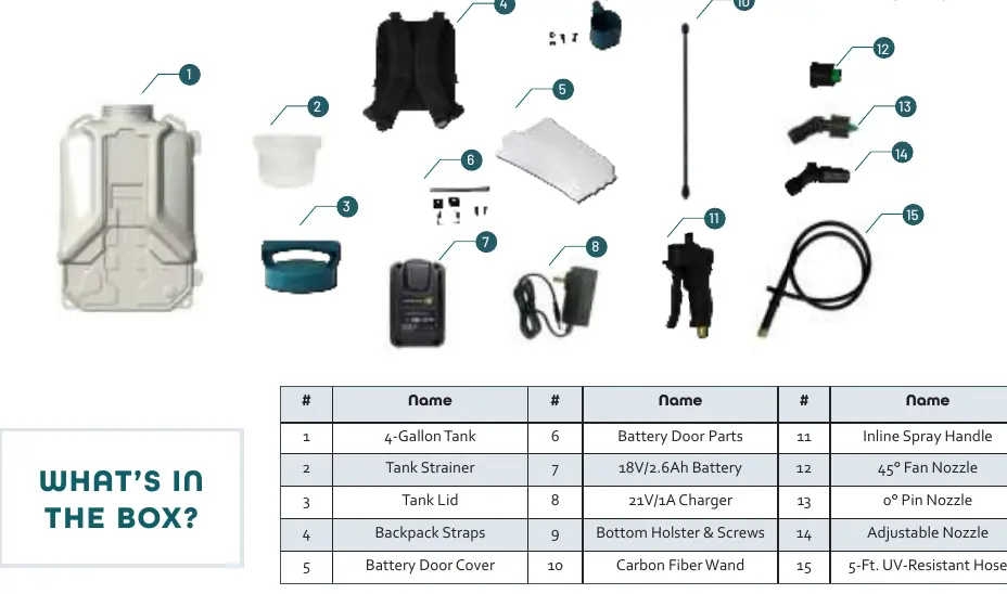 Parts included in the box